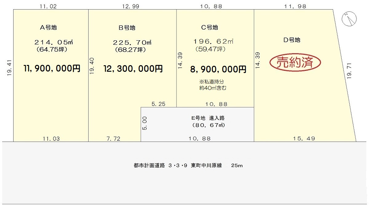 測量図