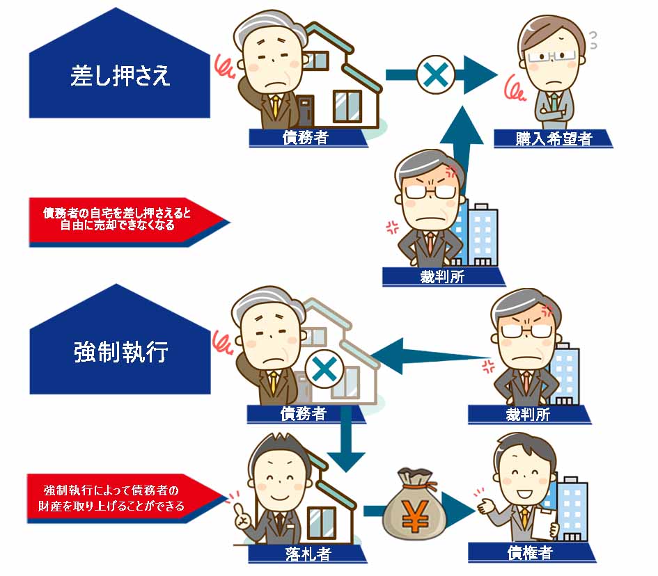 「差し押さえの手紙」が来たら自宅はどうなる｜ウチカツタイムズ