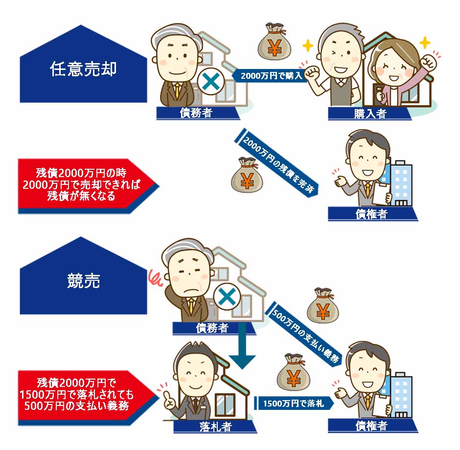 「代位弁済通知書」が届いたら強制執行？ | UCIKATU TIMES(ウチカツタイムズ)