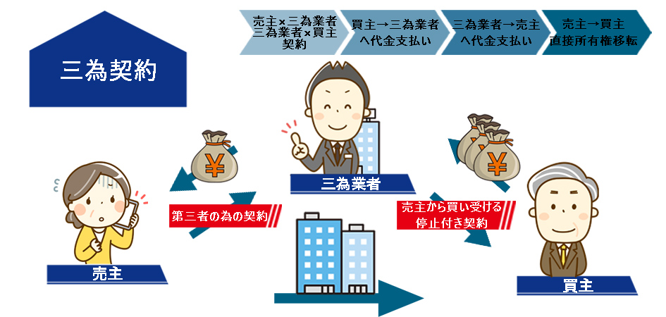 三為契約は違法ですか？