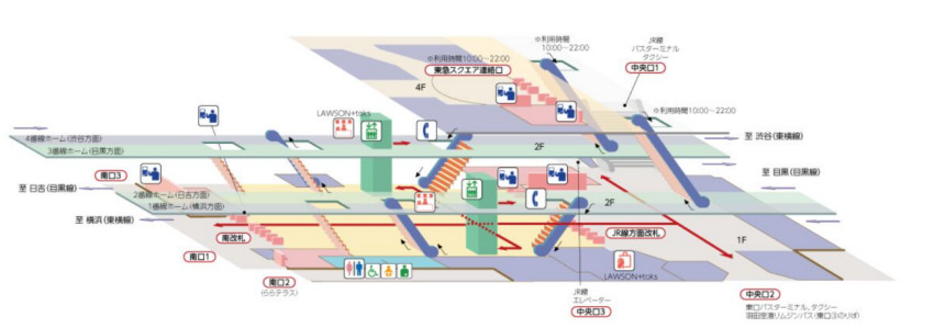 相鉄本線の希望ヶ丘駅から渋谷方面に向かう場合のアクセス武蔵小杉駅立体図